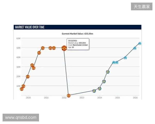 格林伍德身价上涨至5500万欧,超越曼联时期巅峰身价 格林伍德身价上涨至5500万欧,超越曼联时期巅峰身价